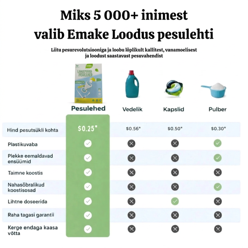 Pesulehed